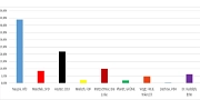 Wahl Ersstimme 2025